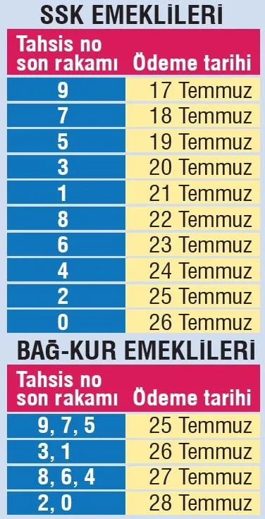 SSK-SGK ve Bağkur emeklisine bayram müjdesi! İkramiye sonrası bir ödeme daha yapılacak!-6