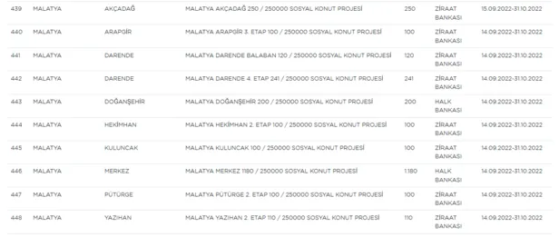 toki-malatya-hangi-ilcelere-nereye-yapilacak-2022-toki-sosyal-konut-malatya-merkez-battalgazi-kura-cekimi-ne-z-1663261351143.png 2022 TOKİ Sosyal Konut Malatya Merkez, Battalgazi kura çekimi ne zaman? TOKİ Malatya hangi ilçelere, nereye yapılacak?-3