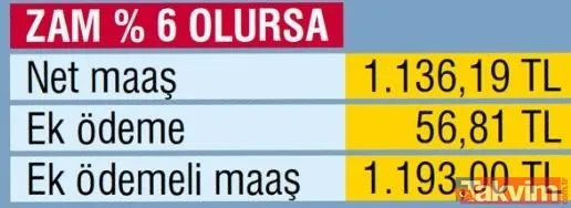 Emekliye Temmuz zammı ve ek ödemesi ne kadar olacak? İşte güncel emekli maaşları... - 10