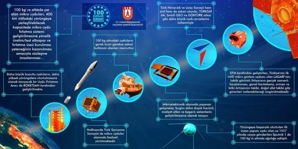 Yeni yerli 'roket sistemi' için hazırlıklar başladı-1
