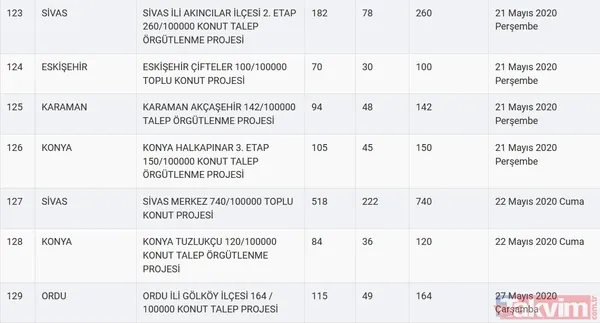 TOKİ kura sonuçları için tarih açıklandı! 2020 TOKİ 100 bin sosyal konut kura çekilişi ne zaman? - 27