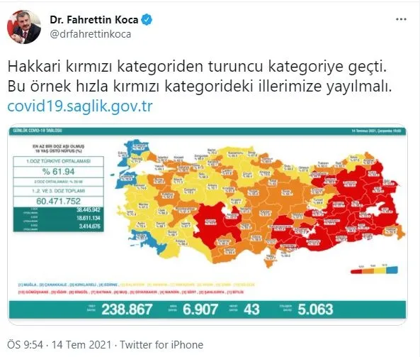 Son dakika: Sağlık Bakanlığı 14 Temmuz 2021 koronavirüs vaka vefat ve aşı tablosunu paylaştı! İşte son durum-2
