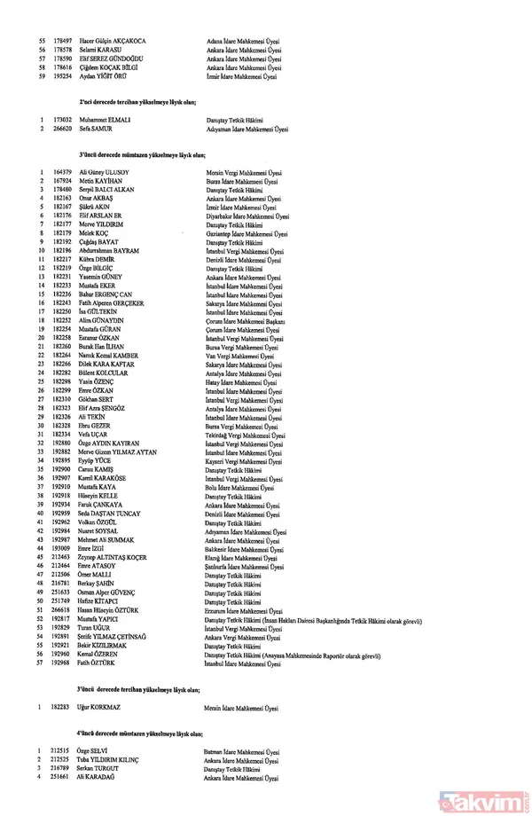 Hakim ve savcıların görevde yükselmelerine ilişkin kararlar Resmi Gazete'de yayımlandı! İşte isim isim o liste - 28