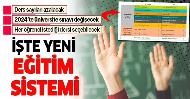 Yeni ortaöğretim lise modeli nedir? Yeni eğitim sistemi ders sayısı kaç olacak? Yeni eğitim sistemi dersleri, tatil günleri