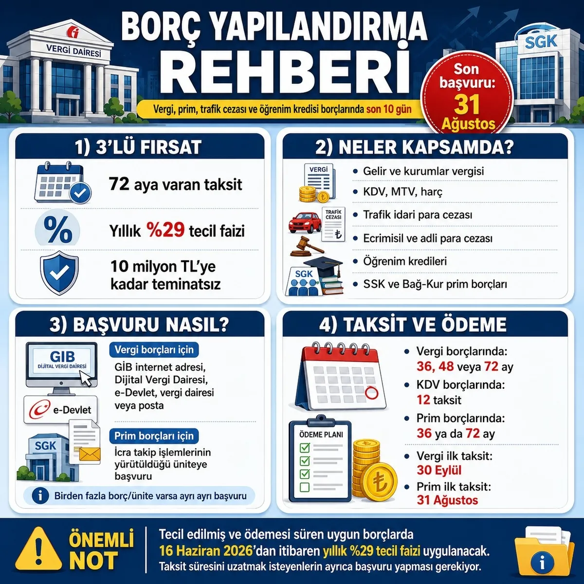 1787339072763.jpeg Vergi ve SGK borçları nasıl yapılandırılır? Son başvuru 31 Ağustos-3