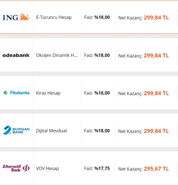 bankalarda-son-dakika-depremi-20000-liranin-aylik-faiz-getirisi-ne-kadar-kac-tl-1612772953554.png