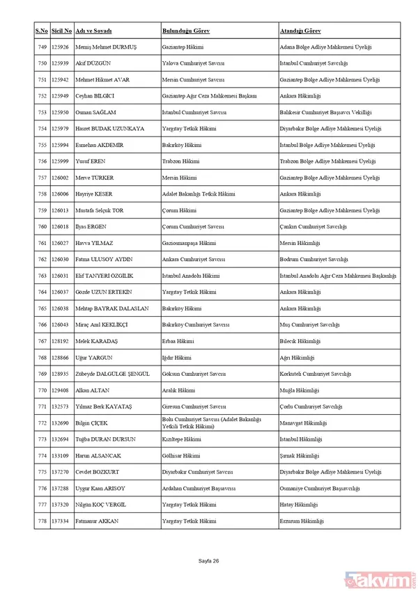 HSK'dan yaz kararnamesi! Binlerce hakim ve savcının görev yeri değişti: Tuba Ersöz Ünver Türkiye’nin ilk başörtülü il başsavcısı oldu - 37