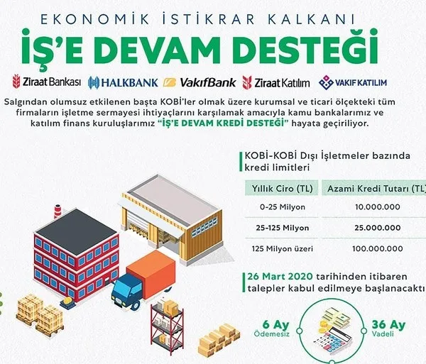 Son dakika: Hazine ve Maliye Bakanı Berat Albayrak duyurdu! Ziraat Bankası, Vakıfbank ve Halkbank'tan kredi desteği!-1