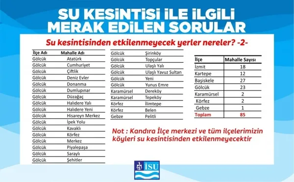 kocaeli-su-kesintisi-ne-zaman-baslayacak-isu-kocaeli-su-kesintisi-hangi-ilcelerde-1609135896282.jpeg
