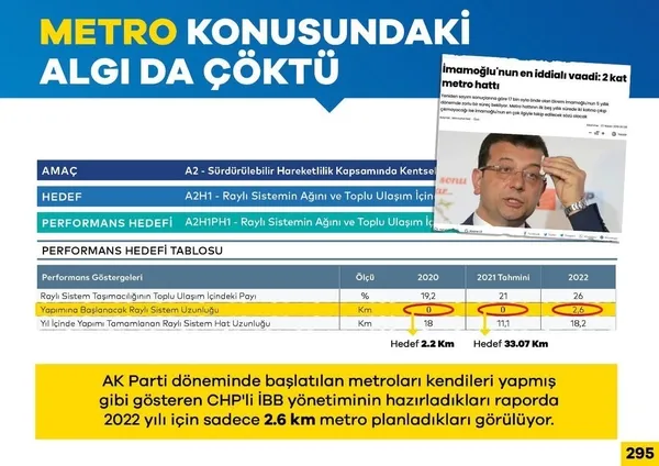ibb-ulasimda-sifir-cekti-chpli-ibb-baskani-ekrem-imamoglu-sekilden-sekile-girdi-1638022973286.jpg İBB ulaşımda sıfır çekti! CHP'li İBB Başkanı Ekrem İmamoğlu şekilden şekile girdi-4