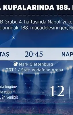 Beşiktaş, Avrupa kupalarında 188. maçına çıkıyor