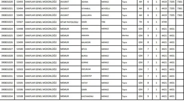 2021 Vakıflar Genel Müdürlüğü ve SGK KPSS puanı ile mülakatsız memur alımı başvuru şartları nedir? KPSS 2020/2...-5