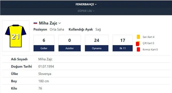 fenerbahcede-miha-zajc-hem-takimini-tasiyor-hem-de-kariyer-rekorunu-kiriyor-1648994766740.jpg