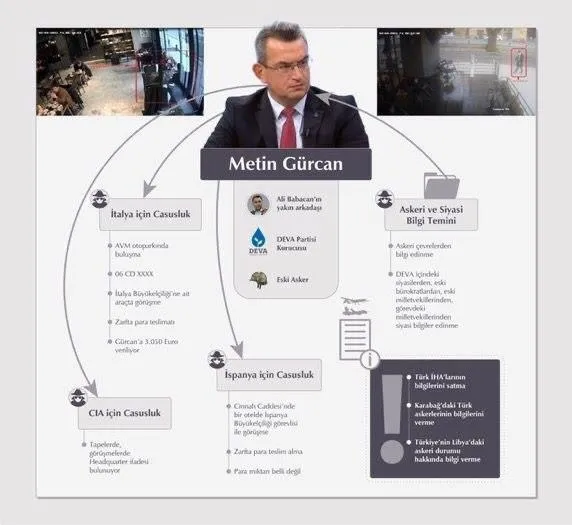 DEVA Partili hain Metin Gürcan'ın iddianamesinden çarpıcı detaylar! S-400'ler ve Afrin Operasyonu'na kadar birçok şeyi satmış-6