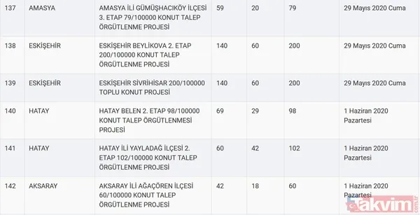 TOKİ kura sonuçları için tarih açıklandı! 2020 TOKİ 100 bin sosyal konut kura çekilişi ne zaman? - 29