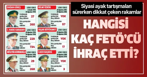 Hangisinin zamanında ne kadar FETÖ’cü atıldı?