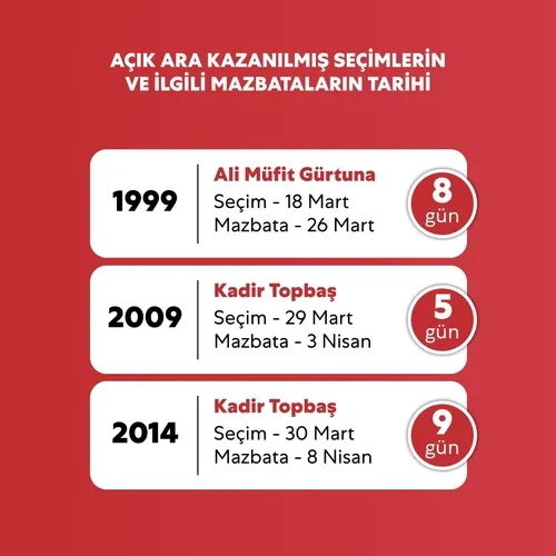 İmamoğlu'nun mazbata operasyonu elinde patladı-1
