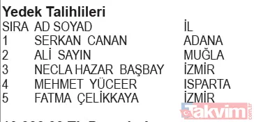 KoçAilem Market Kampanyası çekiliş sonuçları belli oldu! İşte asil ve yedek talihliler... - 6