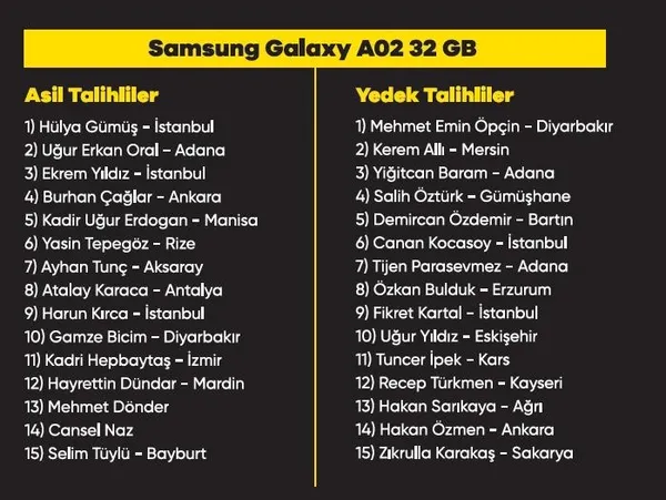 Turkcell Dergilik çekilişi sonuçlandı! İşte Dergilik çekilişi sonuçları-4