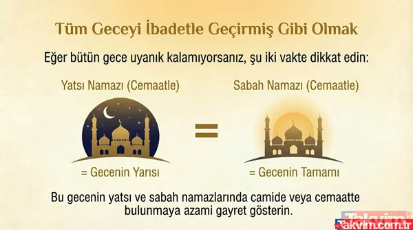 Ramazan-ı Şerif öncesi en önemli gece Berat: Bu mübarek gün nasıl ihya edilmeli? Okunacak dua ve zikirler - 9