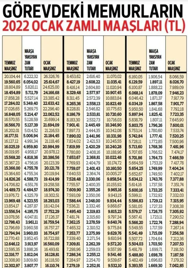 Ve sonunda belli oldu! Milyonlarca çalışan anında alacak! Enflasyon zammı dışında ek zam ve aile yardımı, çocuk ödemesi netleşti! 6.854 lira...-5