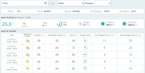 Son dakika: Sağanak yağış geliyor! İstanbullular dikkat: Meteoroloji saat verdi... Valilikten bölge bölge uyarı-8