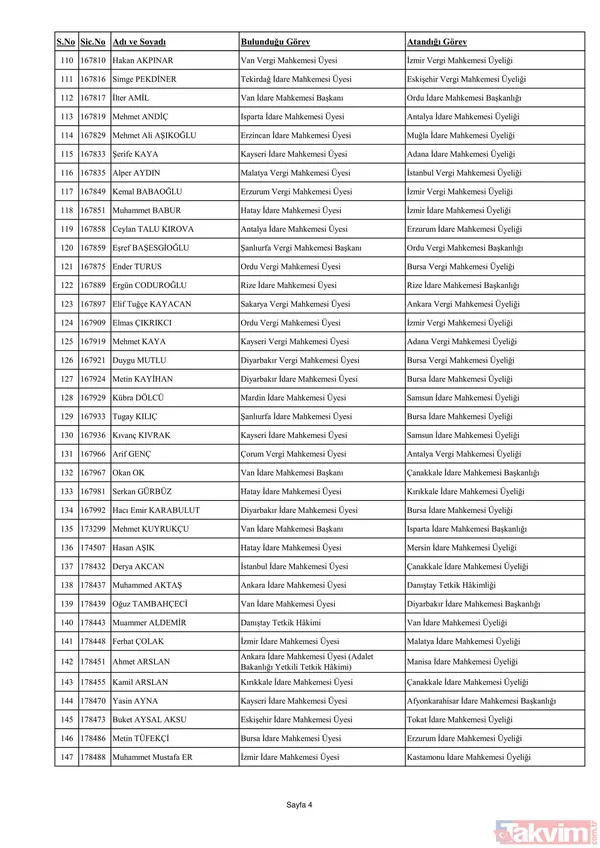 3070 hakim ve savcının görev yeri değişti! İşte yaz kararnamesinin detayları ve HSK'nın yeni üyeleri... - 9