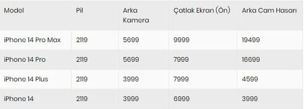 iphone-14-servis-ve-onarim-ucreti-kac-tl-olacak-iphone-14-arka-cam-hasari-pil-catlak-ekran-arka-kamera-hasari-1663573862800.jpg iPhone 14 arka cam hasarı, pil, çatlak ekran, arka kamera hasarı servis ücreti ne kadar? iPhone 14 servis ve onarım ücreti kaç TL olacak?-6