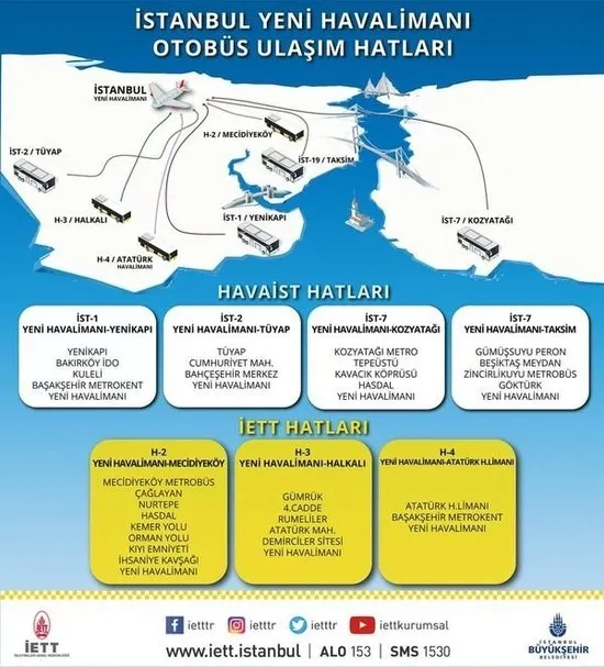 Yol Tarifi Istanbul Havalimani Na Nasil Gidilir Nerededir Istanbul Yeni Havalimani Yol Guzergahlari Takvim