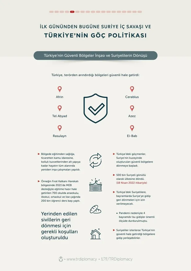 turkiyenin-gocmen-politikasindaki-adimlari-ve-basari-hakkinda-baslik-baslik-tum-detaylari-1651023055679.jpg