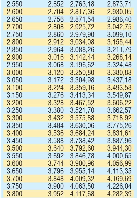 Yarın hesaplara yatacak: Emekliye en az 2.044 TL!
