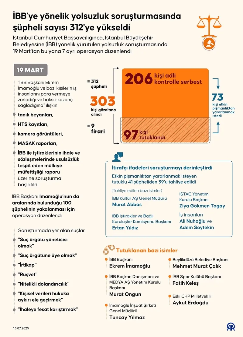 ibbye-yeni-operasyon-18-kisi-hakkinda-gozalti-karari-1752819512506.jpeg