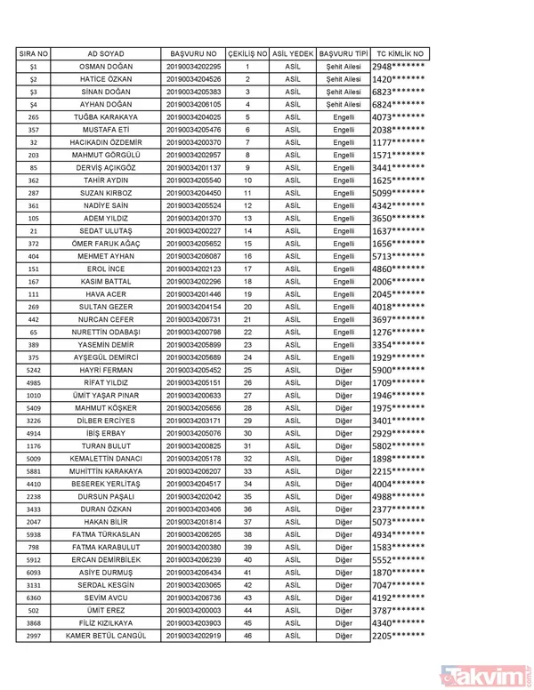 TOKİ Kayseri kura sonuçları isim listesi açıklandı! İşte TOKİ Kayseri 2+1 3+1 konut isim listesi - 2