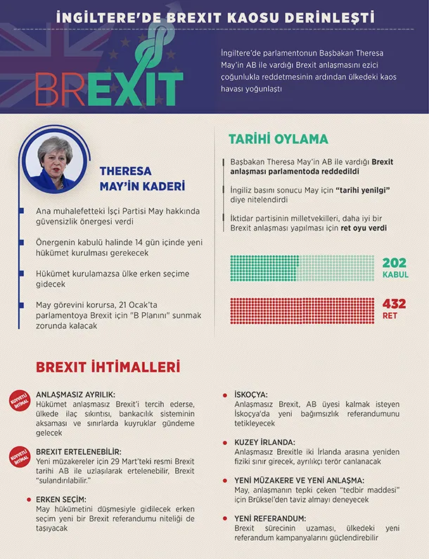 Theresa May'dan Brexit oylaması sonrası ilk yorum: Mart 2019'da ayrılıyoruz-1