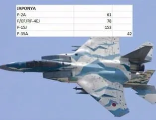 Dünyanın en büyük savaş filosu kimde?