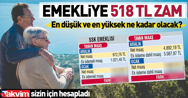 Emekliye 518 TL zam