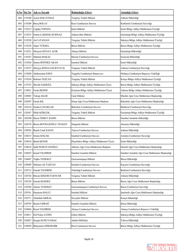 3070 hakim ve savcının görev yeri değişti! İşte yaz kararnamesinin detayları ve HSK'nın yeni üyeleri... - 32