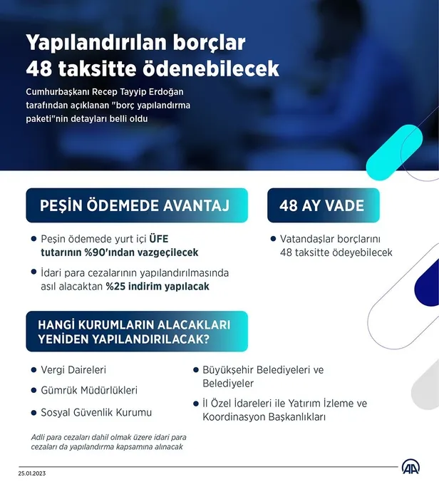 borc-yapilandirma-paketi-resmi-gazetede-vergiler-trafik-cezalari-1678590506076.jpeg
