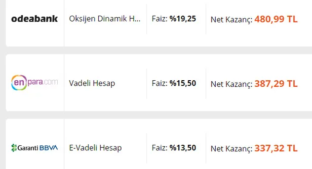 bankalarda-son-dakika-depremi-20000-liranin-aylik-faiz-getirisi-ne-kadar-kac-tl-32-gunluk-vadeli-hesap-faiz-oranlari-ne-oldu-1629208016617.jpg 32 günlük vadeli hesap faiz oranları ne oldu? Bankalarda son dakika depremi: 30.000 liranın aylık faiz getirisi ne kadar, kaç TL?-2
