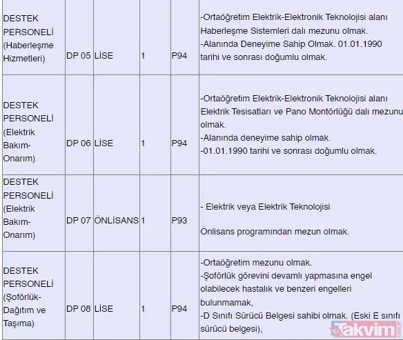 Kamuda istihdam fırsatı! 382 sözleşmeli personel alınacak: Güvenlik, şoför, hemşire, büro personeli, sağlık teknikeri... - 36