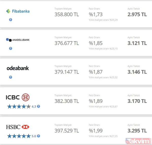 150.000 TL konut kredisi aylık taksit ve toplam faiz ödeme tablosu! Ev alacaklara uygun faizli kaçırılmayacak konut kredileri! 1 Kasım'dan itibaren... - 8