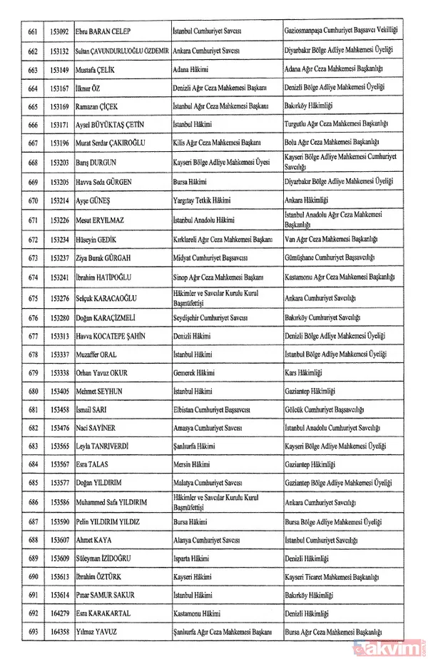 HSK atama kararları Resmi Gazete'de! 4 bin 36 hakim ve savcıya görev değişikliği | İşte isim isim tam liste - 23