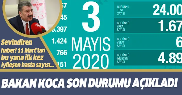 Bakan Koca vaka sayılarını açıkladı