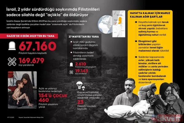 Gazze’de iki yıllık soykırım! On binlerce şehit, on binlerce yaralı: İsrail tüm kaynakları yok ediyor - 6