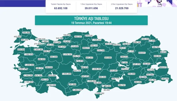 son-dakika-saglik-bakani-fahrettin-koca-duyurdu-ikidoz-asisini-yaptiranlarin-sayisi-20-milyonu-gecti-1626713211672.jpg Son dakika: Sağlık Bakanı Fahrettin Koca duyurdu: İki doz aşısını yaptıranların sayısı 20 milyonu geçti-3