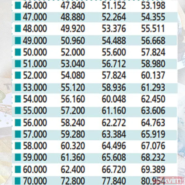 Emekliye %11.2 enflasyon zammı: Hesaplar noktası virgülüne değişti! SSK BAĞKUR'a 19 bin TL maaş... - 31