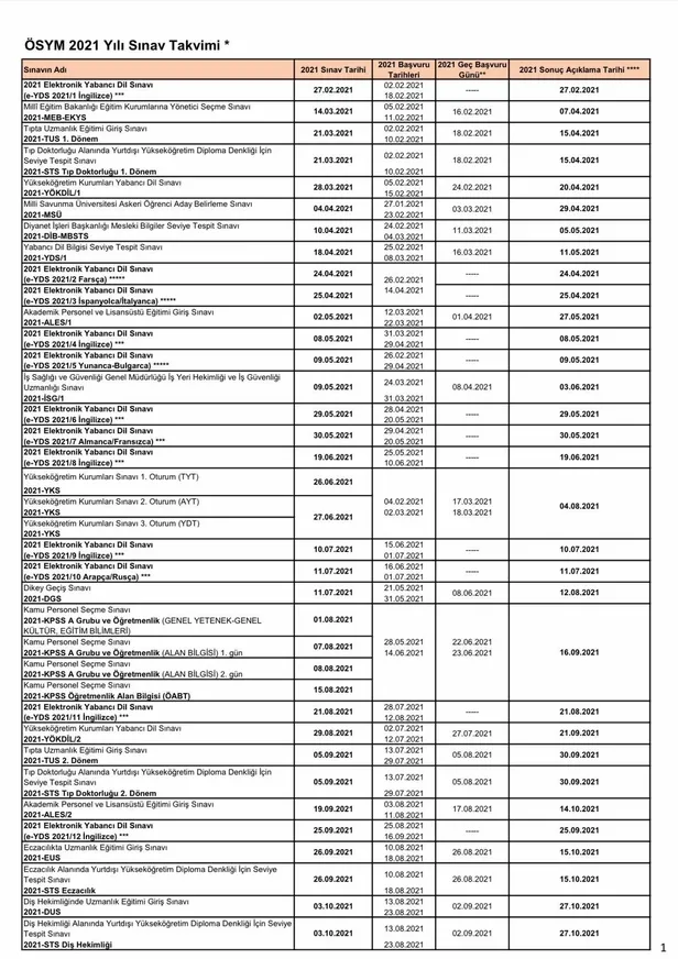 Son dakika: ÖSYM 2021 yılı sınav takvimi açıklandı! YKS'nin TYT AYT ve YDT oturumları ne zaman?-4
