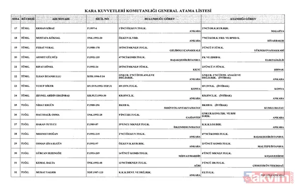Başkan Erdoğan imzaladı: Üç kuvvet komutanlığında atamalar Resmi Gazete'de! - 3