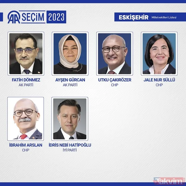 İL İL MİLLETVEKİLİ SAYISI | AK Parti, MHP, İYİ, CHP, HÜDAPAR seçilen MİLLETVEKİLLERİ İSİM LİSTESİ! 28. dönem 81 İL 600 fotoğraflı MİLLETVEKİLİ TABLOSU! - 36