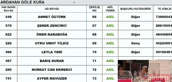 TOKİ sosyal konut kura çekiliş sonuçları İSİM İSİM SIRALI kazananlar ASİL YEDEK listesi: 7 KASIM TOKİ İL İL İLÇE İLÇE CANLI KURA ÇEKİMİ SONUÇLARI! Şırnak, Ardahan... - 9